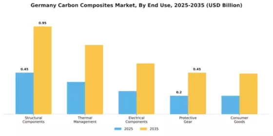 Germany Carbon Composites Market Segment Image 1