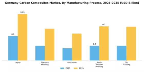 Germany Carbon Composites Market Segment Image 2