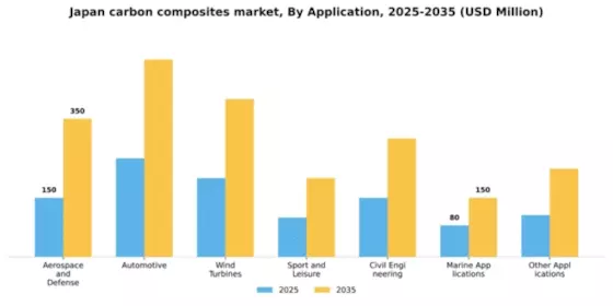 Japan Carbon Composites Market Segment Image 0