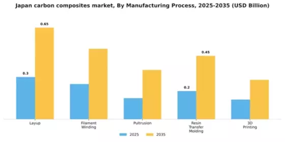 Japan Carbon Composites Market Segment Image 2