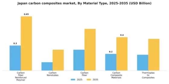 Japan Carbon Composites Market Segment Image 3