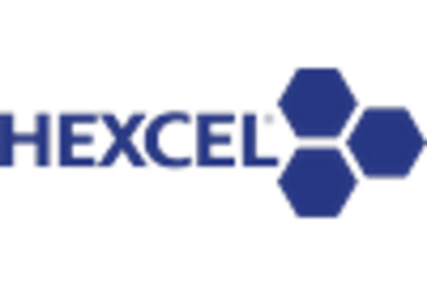 India Carbon Composites Market key player