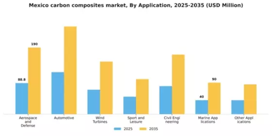 Mexico Carbon Composites Market Segment Image 0
