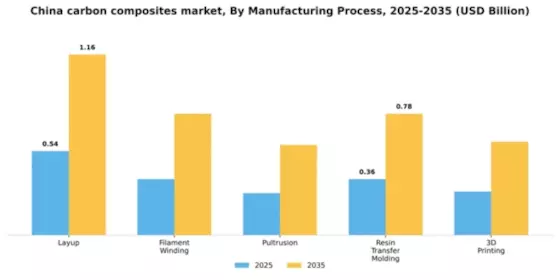 China Carbon Composites Market Segment Image 2