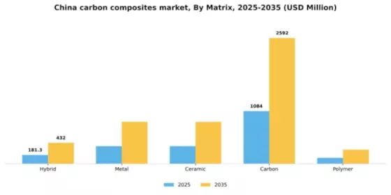 China Carbon Composites Market Segment Image 1