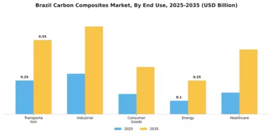 Brazil Carbon Composites Market Segment Image 1