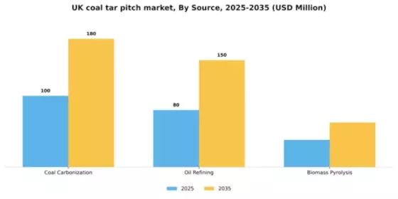 UK Coal Tar Pitch Market Segment Image 4