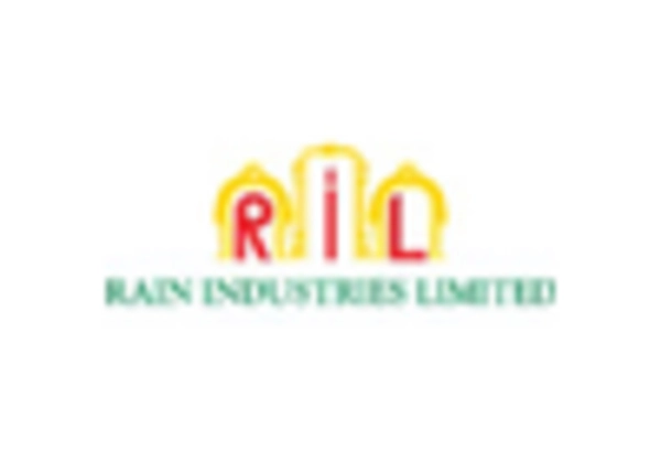 UK Coal Tar Pitch Market key player