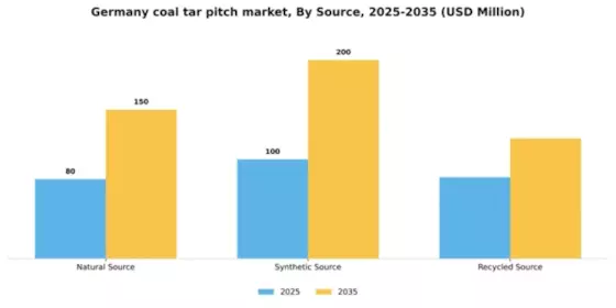Germany Coal Tar Pitch Market Segment Image 4