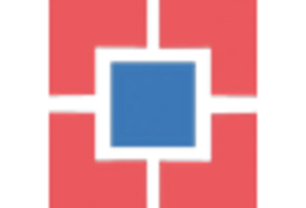 US Golf Cart Market key player