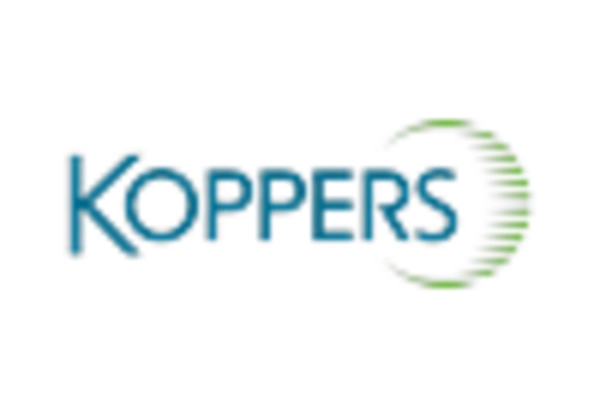 Japan Coal Tar Pitch Market key player