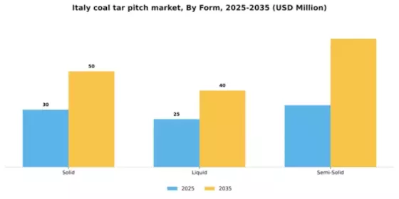 Italy Coal Tar Pitch Market Segment Image 2