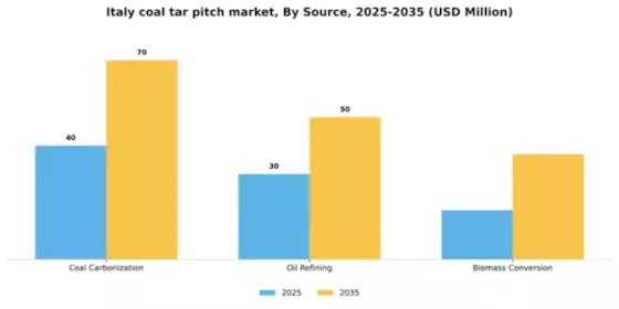 Italy Coal Tar Pitch Market Segment Image 4
