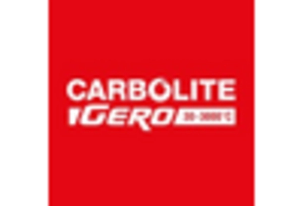 India Coal Tar Pitch Market key player