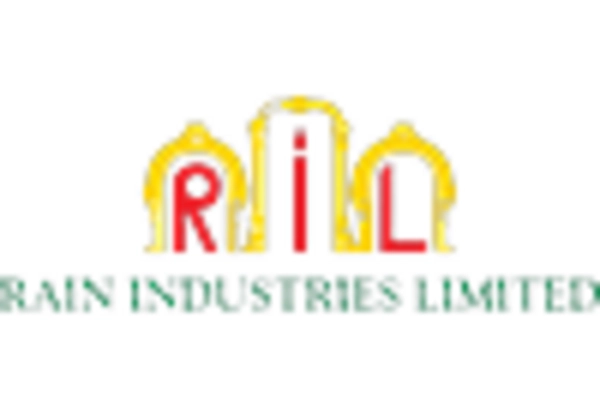 India Coal Tar Pitch Market key player