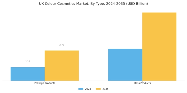 UK Colour Cosmetics Market Segment Image 0