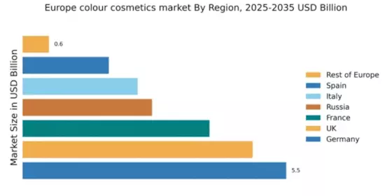 Europe Colour Cosmetics Market Regional Image