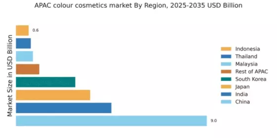 APAC Colour Cosmetics Market Regional Image
