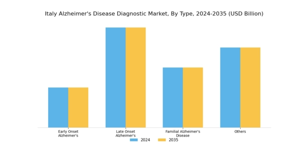 Italy Alzheimers Disease Diagnostic Market Segment Image 0