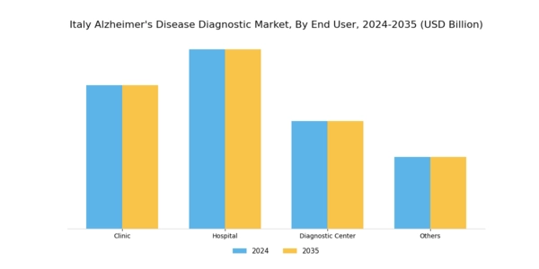 Italy Alzheimers Disease Diagnostic Market Segment Image 2