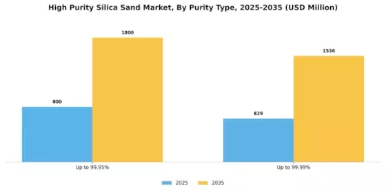 High Purity Silica Sand Market  Segment Image 1