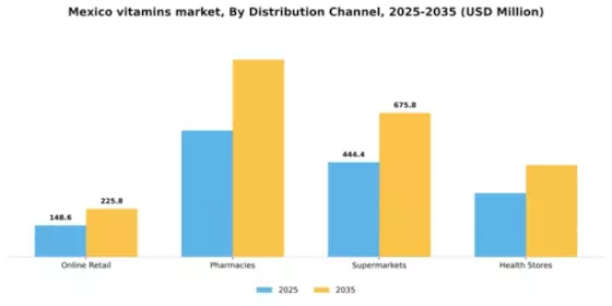 Mexico Vitamins Market Segment Image 0