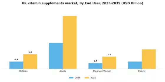 UK Vitamin Supplements Market
 Segment Image 1