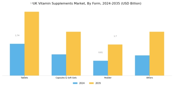 UK Vitamin Supplements Market
 Segment Image 1