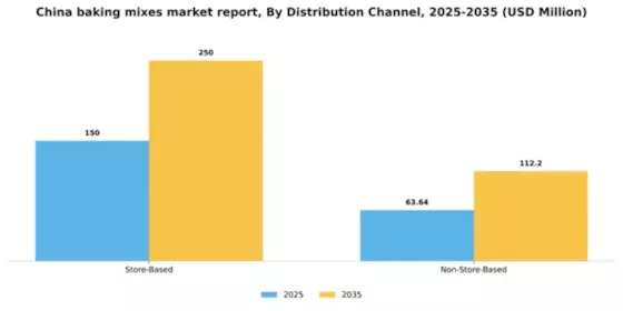 China Baking Mixes Market Segment Image 1