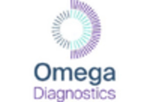 France Food Safety Testing Market key player