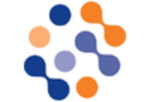 Europe Food Safety Testing Market key player