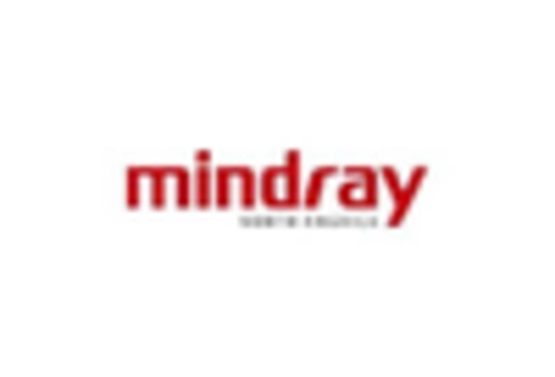 Europe Food Safety Testing Market key player