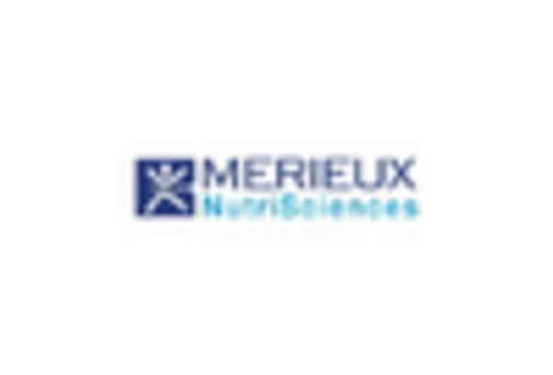 Europe Food Safety Testing Market key player