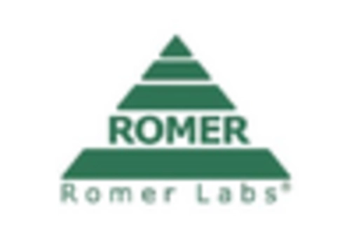 Europe Food Safety Testing Market key player