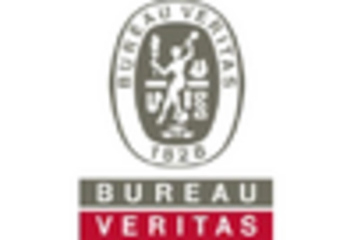 Brazil Food Safety Testing Market key player