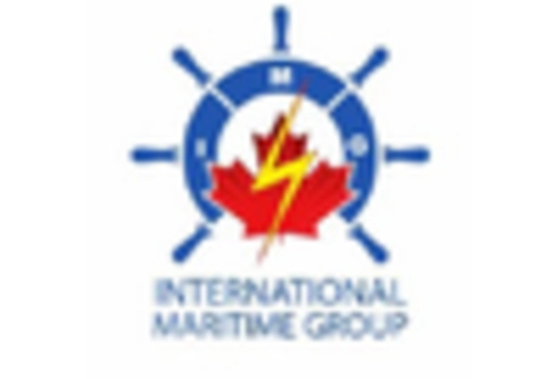 Brazil Food Safety Testing Market key player