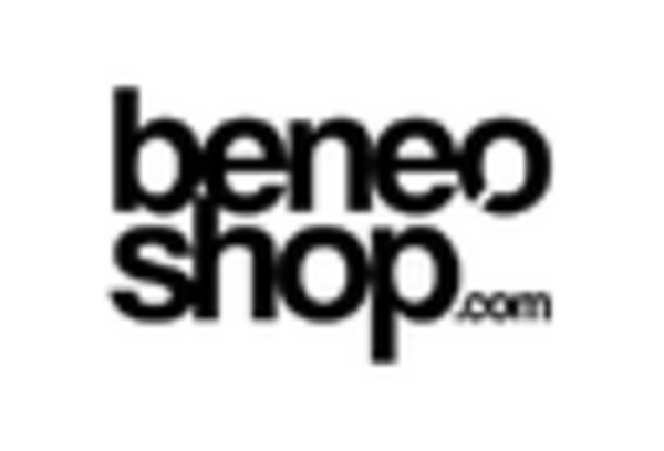 Canada Prebiotics Market key player