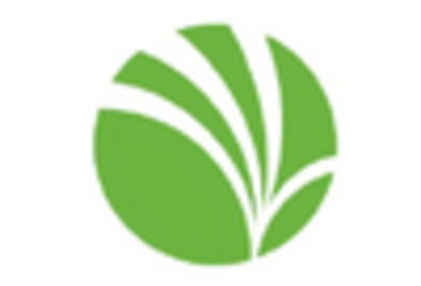 Canada Prebiotics Market key player