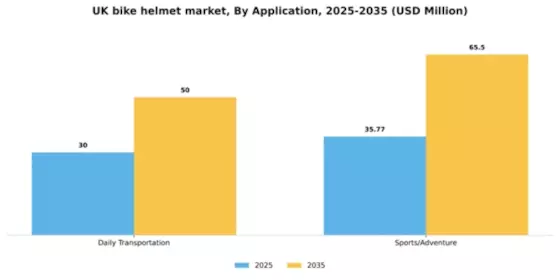 UK Bike Helmet Market Segment Image 0