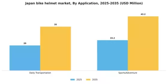 Japan Bike Helmet Market Segment Image 0