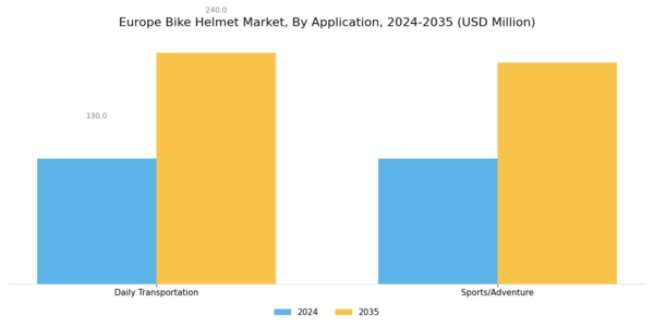 Europe Bike Helmet Market Segment Image 1