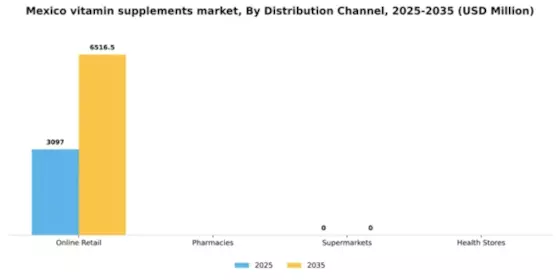 Mexico Vitamin Supplements Market Segment Image 0