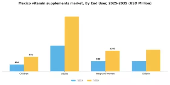Mexico Vitamin Supplements Market Segment Image 1