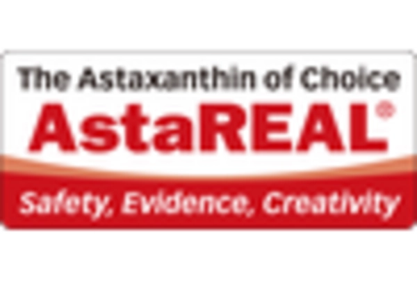 Thailand Astaxanthin Market key player