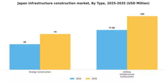 Japan Infrastructure Construction Market Segment Image 1