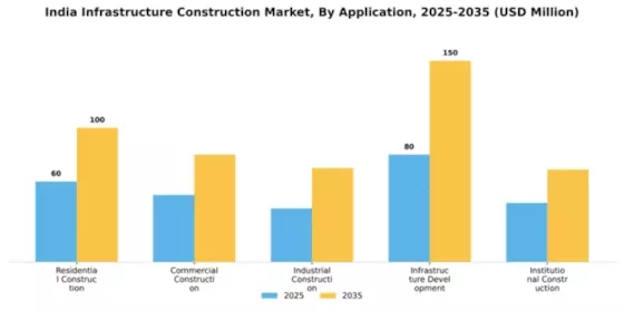 India Infrastructure Construction Market Segment Image 0