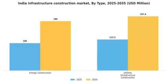 India Infrastructure Construction Market Segment Image 1