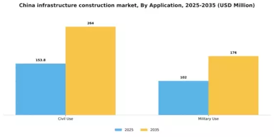 China Infrastructure Construction Market Segment Image 0