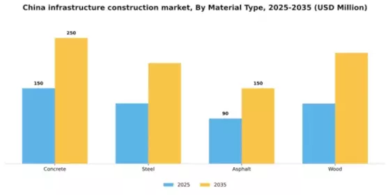 China Infrastructure Construction Market Segment Image 3