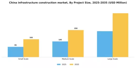 China Infrastructure Construction Market Segment Image 4
